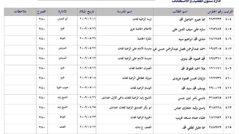 438 طالبًا بالجيزة يحصلون على الدرجات النهائية في الإعدادية 2025