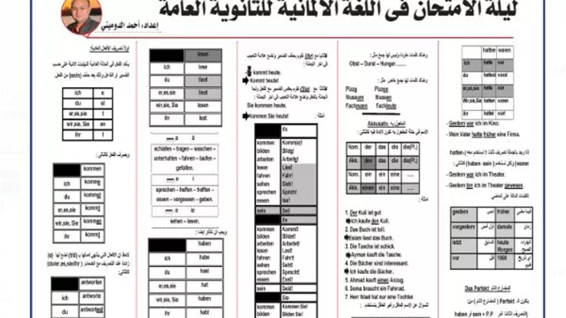 مراجعة شاملة في اللغة الألمانية ثانوية عامة 2025