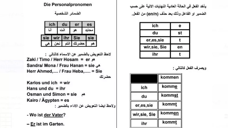 قواعد اللغة الألمانية للصف الثالث الثانوي 2025