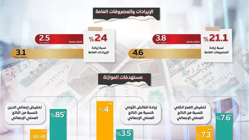 تعيين 75 ألف معلم و30 ألف طبيب وتمريض وتوفير 10 آلاف وظيفة جديدة