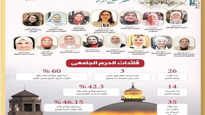 جامعة القاهرة في صدارة تمكين المرأة أكاديميًا وإداريًا