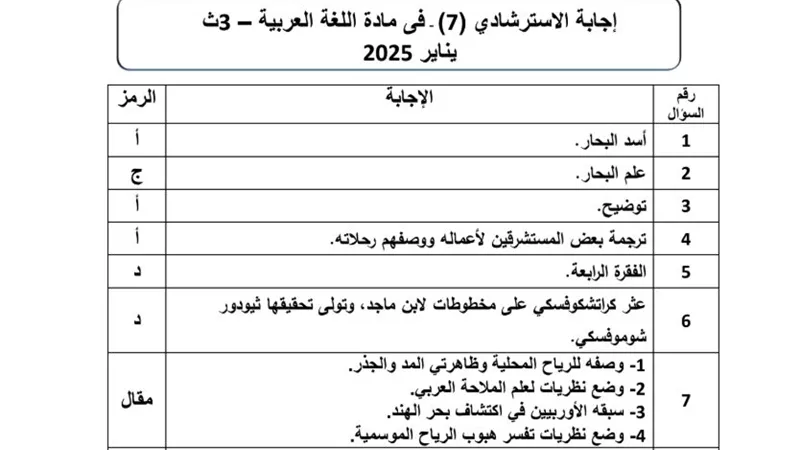 إجابة النموذج الاسترشادي السابع لغة عربية الثانوية العامة 2025