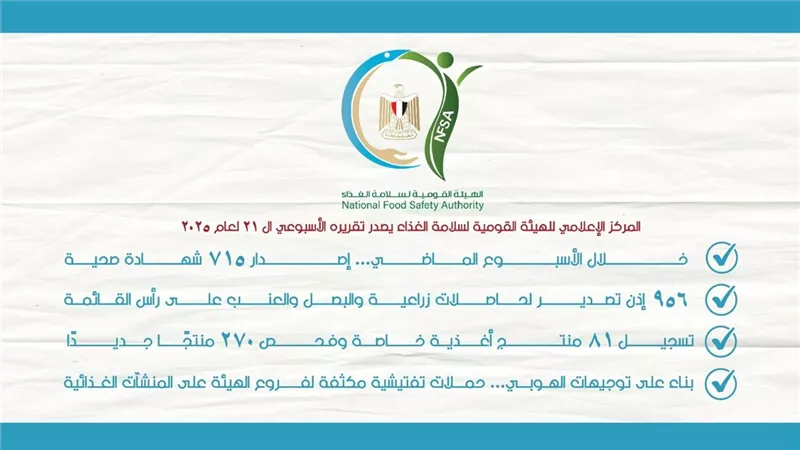 سلامة الغذاء : 956 إذن تصدير لحاصلات زراعية والبصل والعنب على رأس القائمة