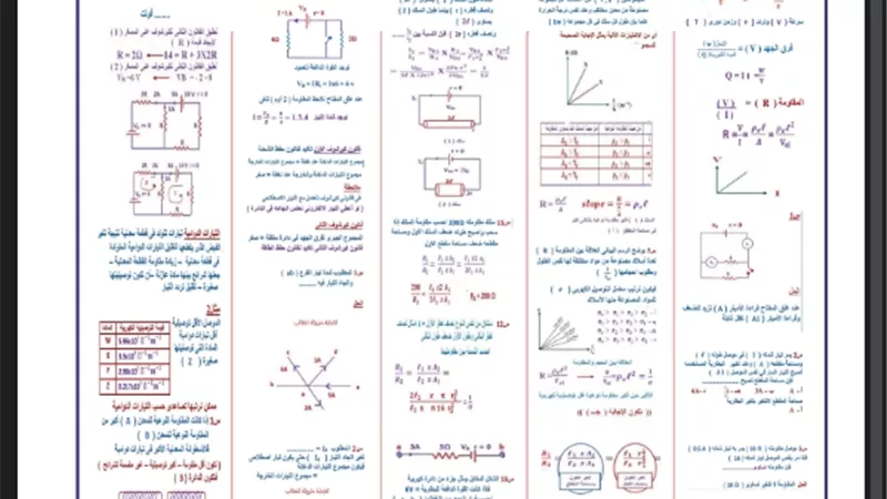 مراجعة ليلة الامتحان في الفيزياء للثانوية العامة