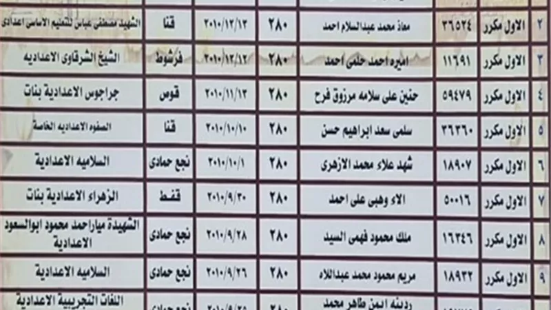 ننشر أسماء أوائل الشهادة الإعدادية بمحافظة قنا