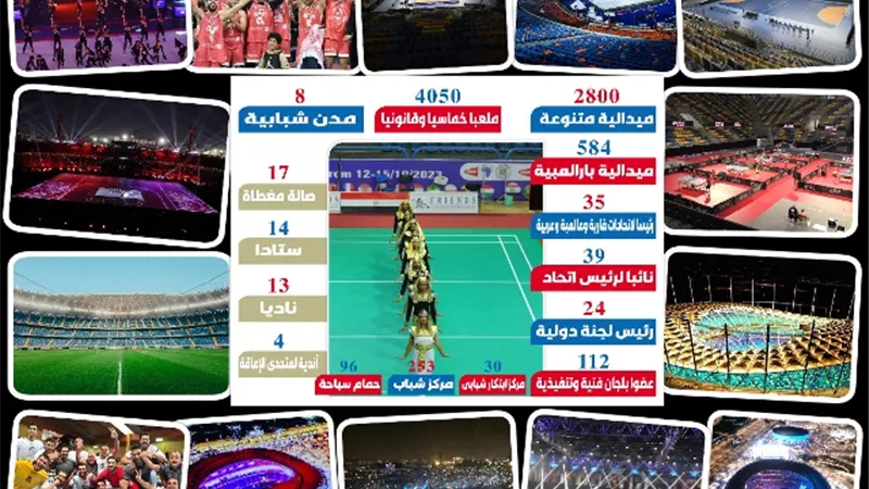 بعد 30 يونيو .. الرياضة تعيش العصر الذهبى