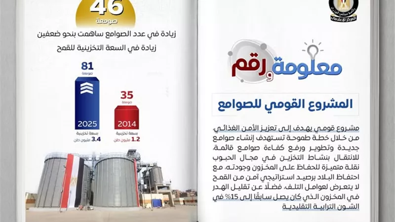 نقلة نوعية.. صوامع حديثة تعزز الأمن الغذائي وتقلل الفاقد