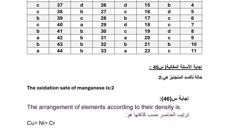 إجابة النموذج الاسترشادي العاشر في الكيمياء للثانوية العامة