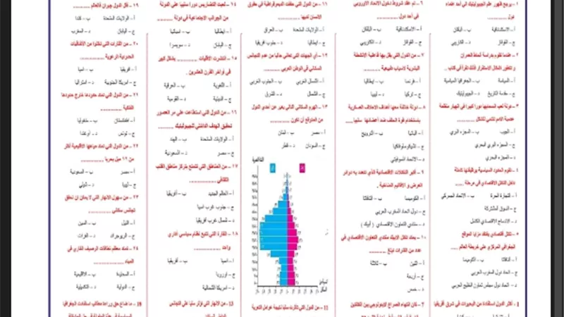مراجعة شاملة في الجغرافيا للثانوية العامة