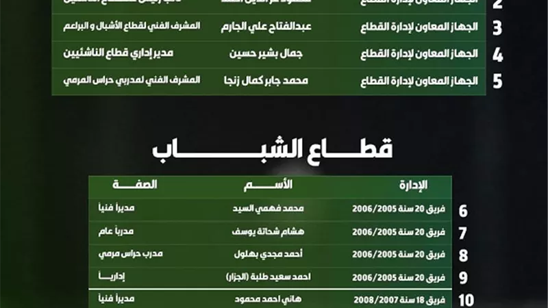 الاتحاد يعتمد تشكيل قطاع الناشئين لكرة القدم للموسم الجديد