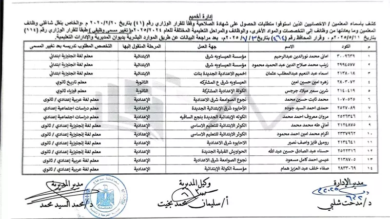 محافظ سوهاج يصدر قرارا بتغيير المسمى الوظيفى لـ115 معلما وأخصائيا