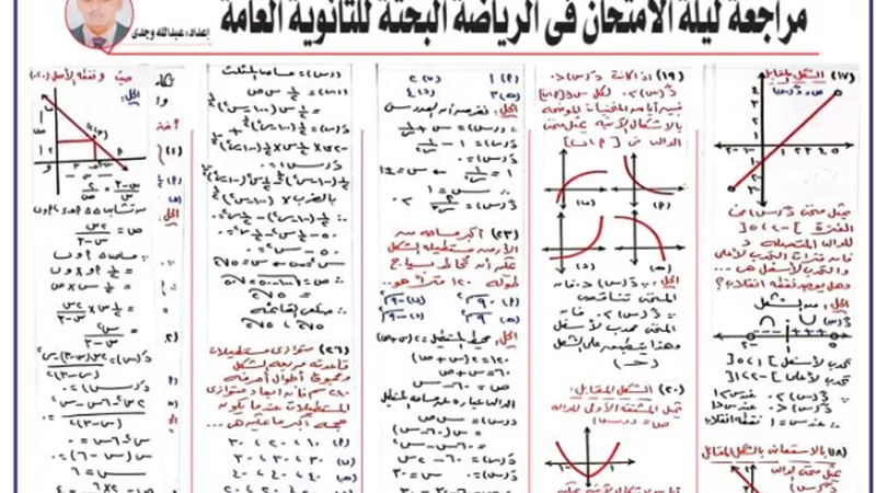 مراجعة ليلة الامتحان في الجبر للثانوية العامة 2025