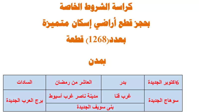 ننشر كراسة شروط حجز 1268 قطعة أرض متميزة بـ 9 مدن جديدة