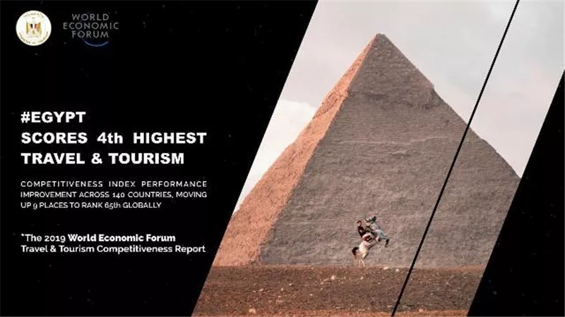 مصر تحقق رابع أعلى نمو فى الأداء عالميا بشهادة 