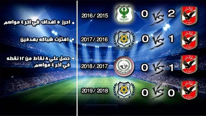 نتائج أول مباريات للأهلي في الدوري أخر 4 سنوات| انفوجراف