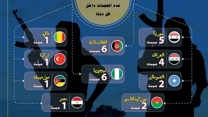 مرصد الإفتاء يكشف انتشار 