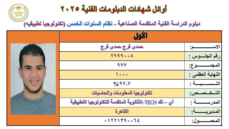 حمدي فرج حمدي فرج أول دبلوم الصنايع نظام الخمس سنوات