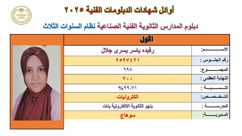 رفيدة ياسر يسرى جلال أول دبلوم الصنايع نظام الـ 3 سنوات
