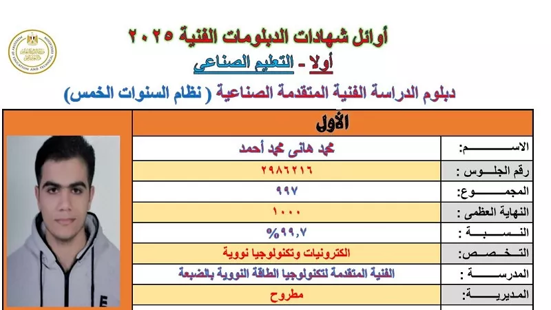 محمد هاني محمد أحمد أول دبلوم الصنايع نظام الـ 5 سنوات الكترونيات وتكنولوجيا نووية