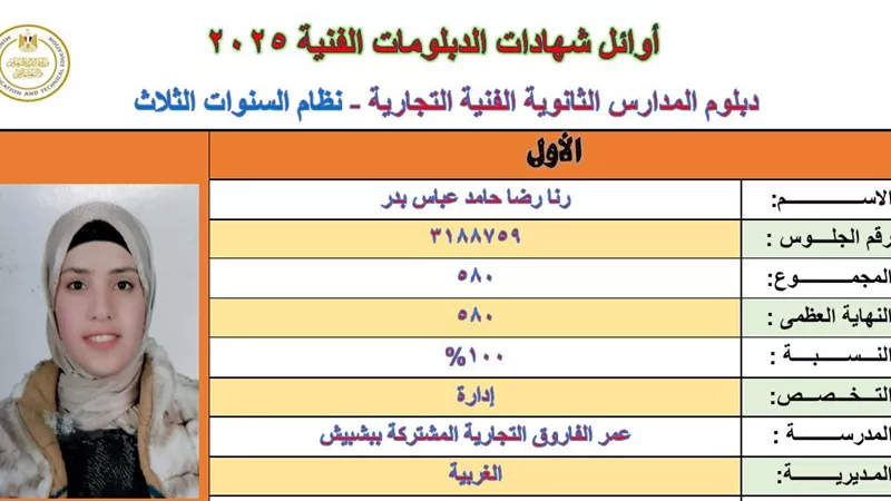 نتيجة الشهادات الفنية الدور الأول.. رنا رضا المركز الأول على دبلوم التجارة نظام الـ 3 سنوات