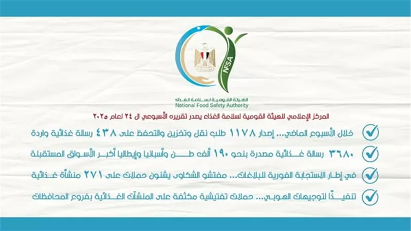 3680 رسالة غذائية مصدرة.. إسبانيا وإيطاليا أكبر الأسواق المستقبلة