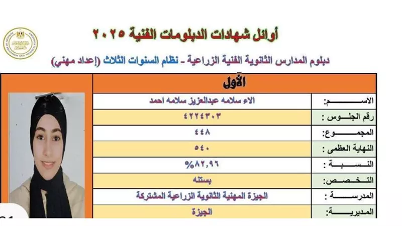 الجيزة تحصد مركزين بين أوائل الدبلومات الفنية علي مستوي الجمهورية
