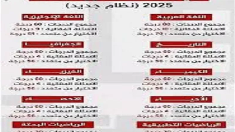 رابط مباشر على نتيجة الثانوية العامة 2025 فور ظهورها