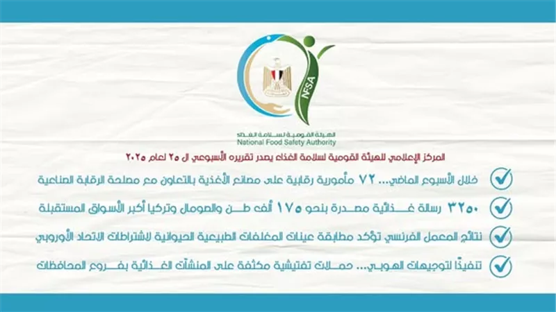 سلامة الغذاء: 72 مأمورية رقابية على مصانع الأغذية