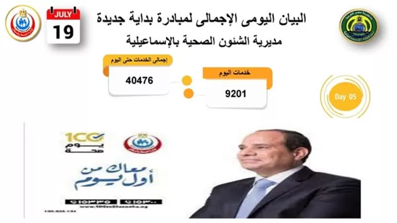 حملة 100 يوم صحة بالإسماعيلية قدمت 40 ألف خدمة طبية