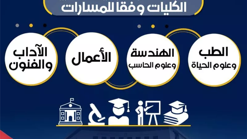 تفاصيل الكليات والتخصصات المتاحة للمسارات المختلفة في نظام البكالوريا