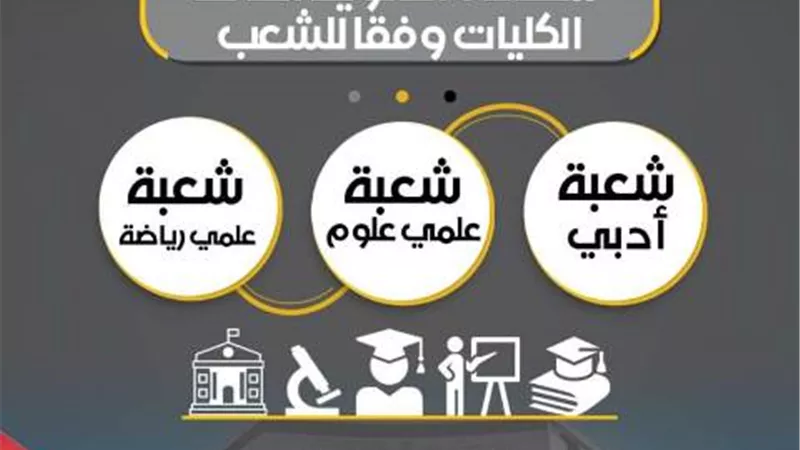 تفاصيل الكليات والتخصصات الجديدة في نظام البكالوريا والثانوية العامة