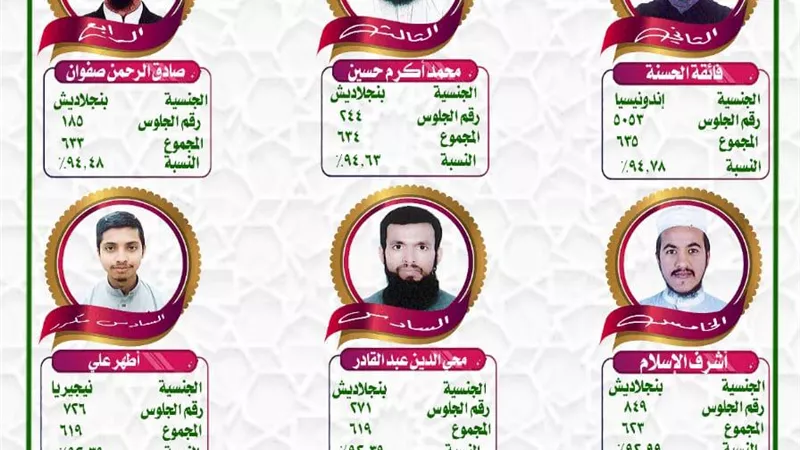 وكيل الأزهر يعتمد نتيجة شهادات البعوث الإسلامية بقسميها