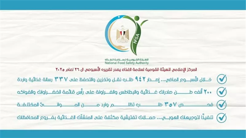 200 ألف طن صادرات غذائية.. والبطاطس والفراولة على رأس القائمة