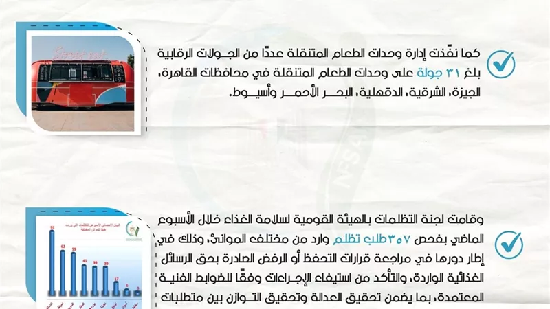 سلامة الغذاء: فحص 357 طلب تظلم وارد من الموانئ المختلفة