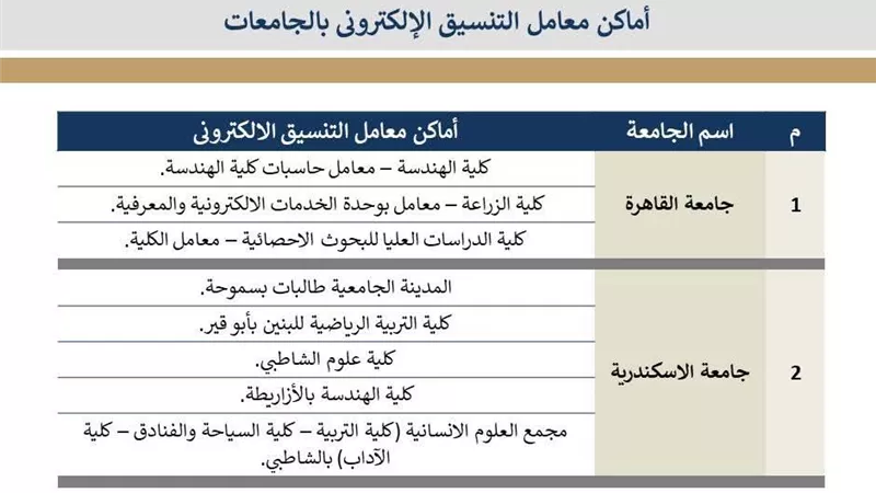 أماكن الحصول على خدمة التنسيق الإلكتروني بالجامعات الحكومية