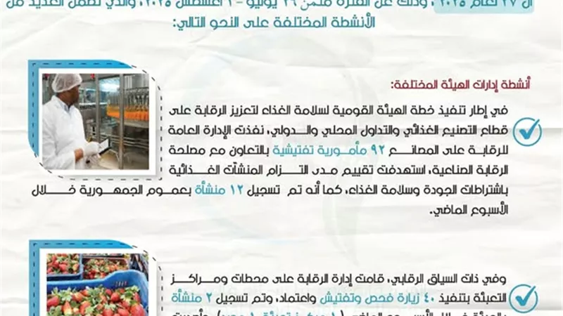 هيئة سلامة الغذاء: 92 مأمورية رقابية على مصانع الأغذية