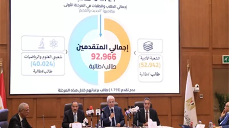 تنسيق المرحلة الأولى 2025..الحد الأدنى للقبول بكليات العلمي
