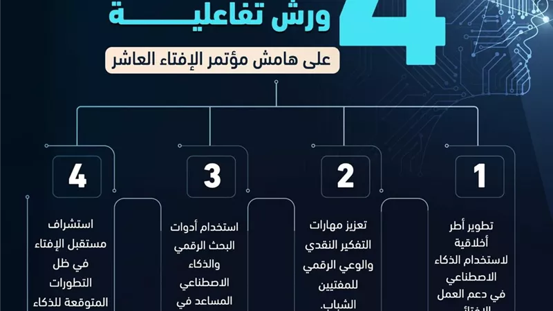 علماء ومتخصصون يرسمون خارطة طريق