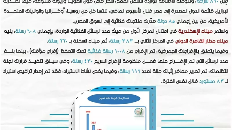 هيئة سلامة الغذاء: الإفراج المؤقت عن 1008 رسائل غذائية