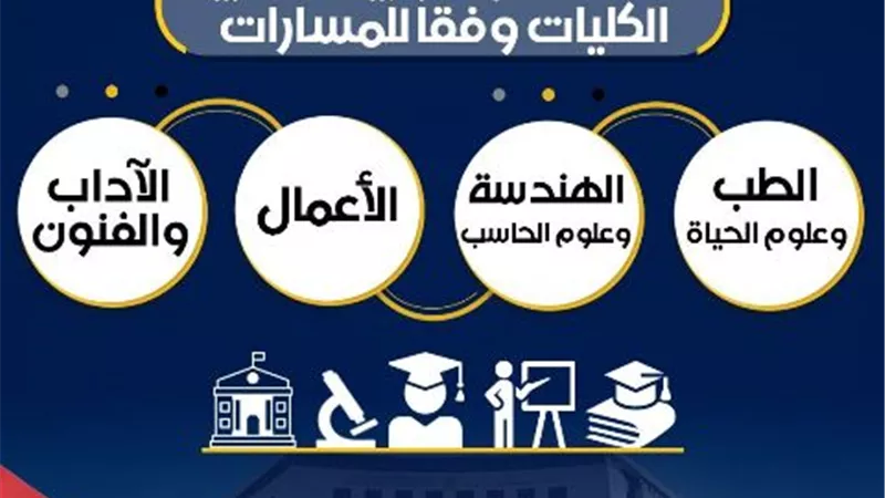 التعليم تعلن الكليات المتاحة وفقًا لمسارات شهادة البكالوريا المصرية