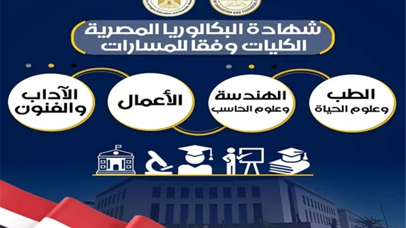 التعليم تعلن التخصصات المتاحة لمسارات البكالوريا والثانوية العامة