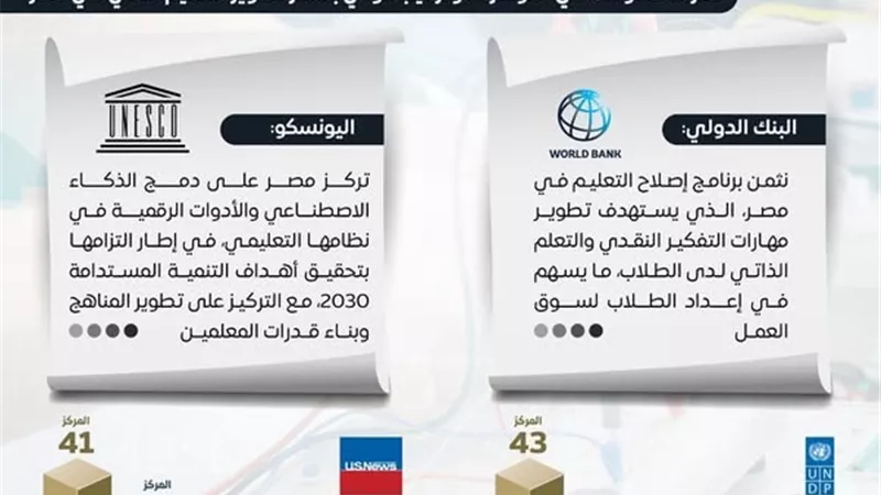 مصر تتقدم 70 مركزًا في مؤشر التعليم التقني والتدريب المهني