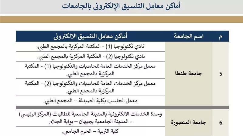 تنسيق المرحلة الثالثة 2025..أماكن معامل الحاسبات بالجامعات الحكومية