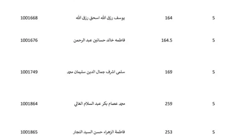 انفراد.. نتيجة الثانوية العامة الدور الثاني نظام حديث بالاسم ورقم الجلوس