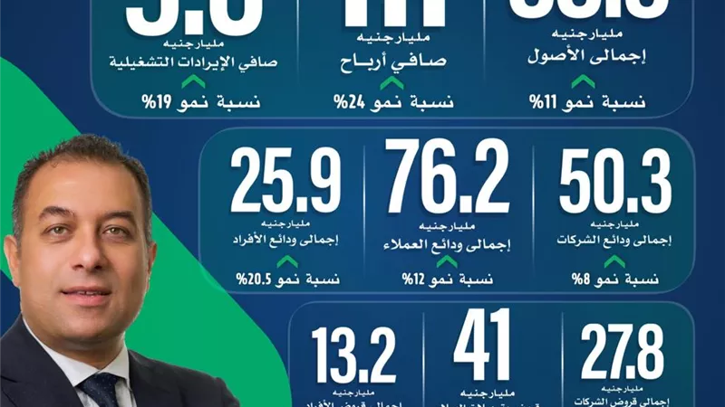بنك نكست يعلن نتائج النصف الاول من 2025