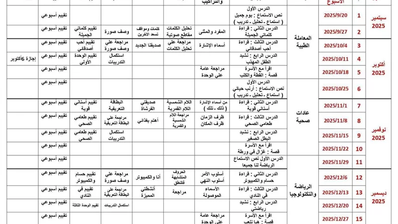 توزيع منهج الصف الثاني الابتدائي في اللغة العربية لعام 2025-2026