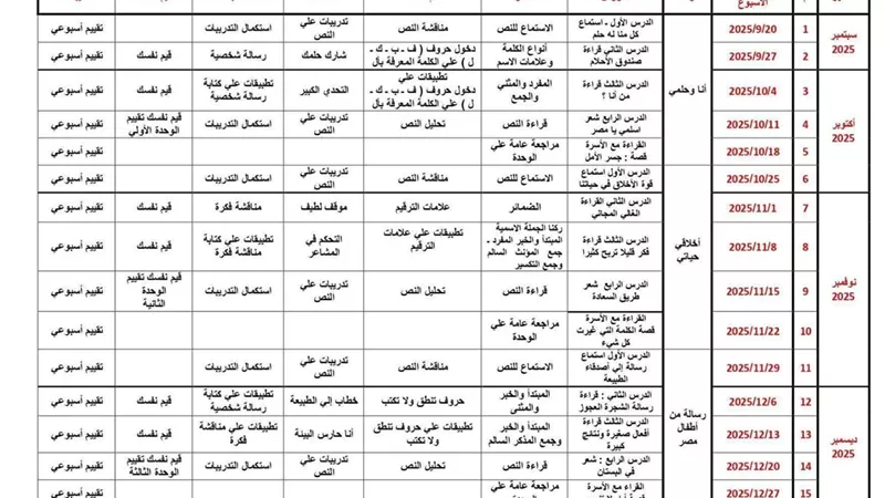 توزيع منهج اللغة العربية للصف الرابع الابتدائي لعام 2025-2026