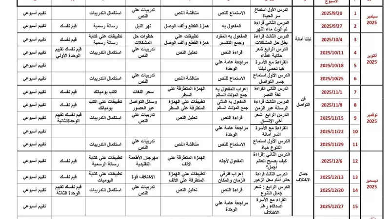 توزيع منهج اللغة العربية للصف الخامس الابتدائي لعام 2025-2026