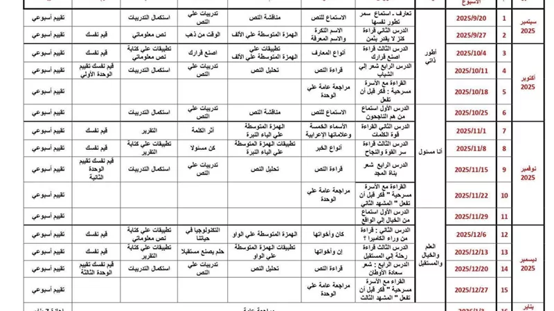 توزيع منهج اللغة العربية للصف السادس الابتدائي لعام 2025-2026