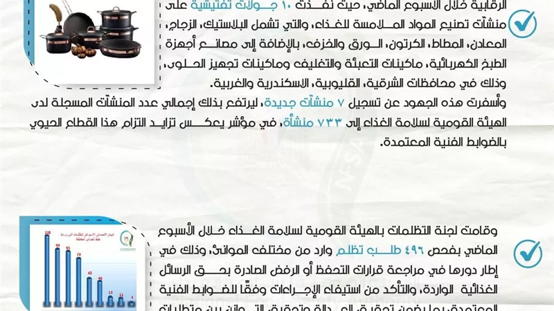 حملات رقابية على مصانع المواد الملامسة للغذاء